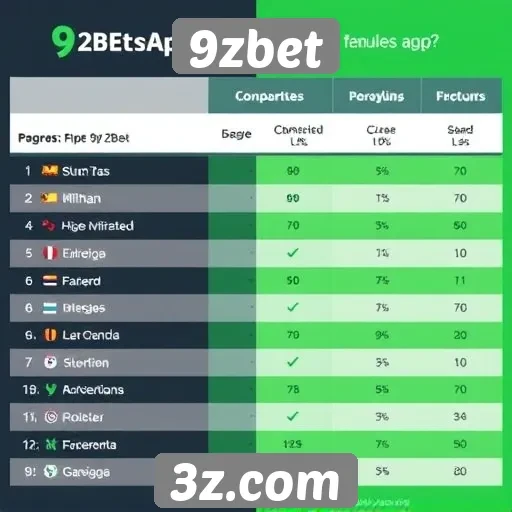 Comparativa entre 9zbet e concorrentes no mercado